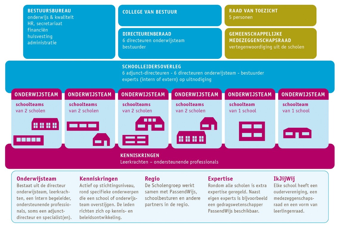Organogram 2025 Organogram 2025